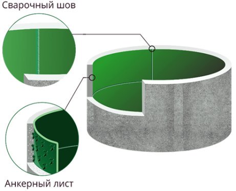 Геомембрана анкерная v-lock