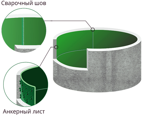 Геомембрана анкерная v-lock